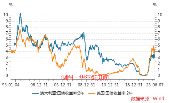 加息恐慌再起，全球債市掀起新一輪拋售潮