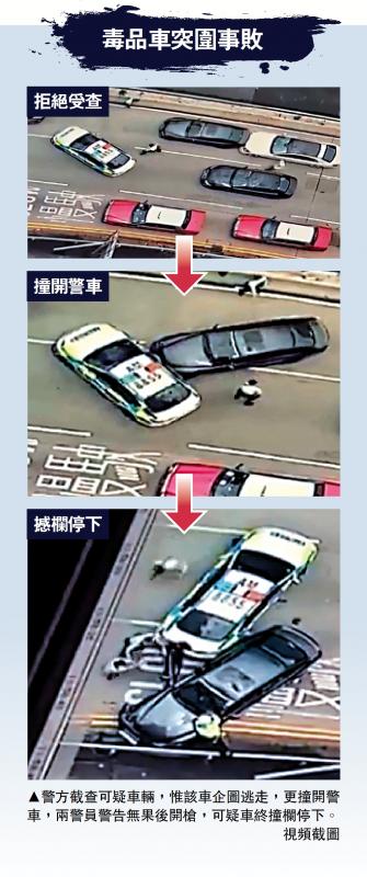 ﻿毒品車突圍事敗