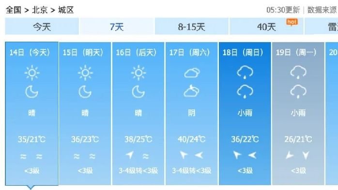 熱熱熱！北京今天最高溫35℃！周末預計40℃