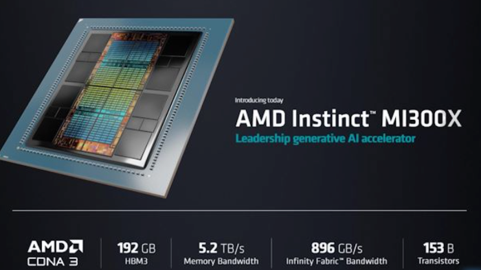 AI前哨｜大語言模型專用 AMD發佈最強AI芯片挑戰英偉達霸主地位