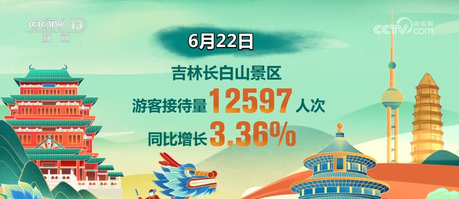 安徽市場消費強勁復蘇 4A級以上景區接待遊客同比增長136.4%