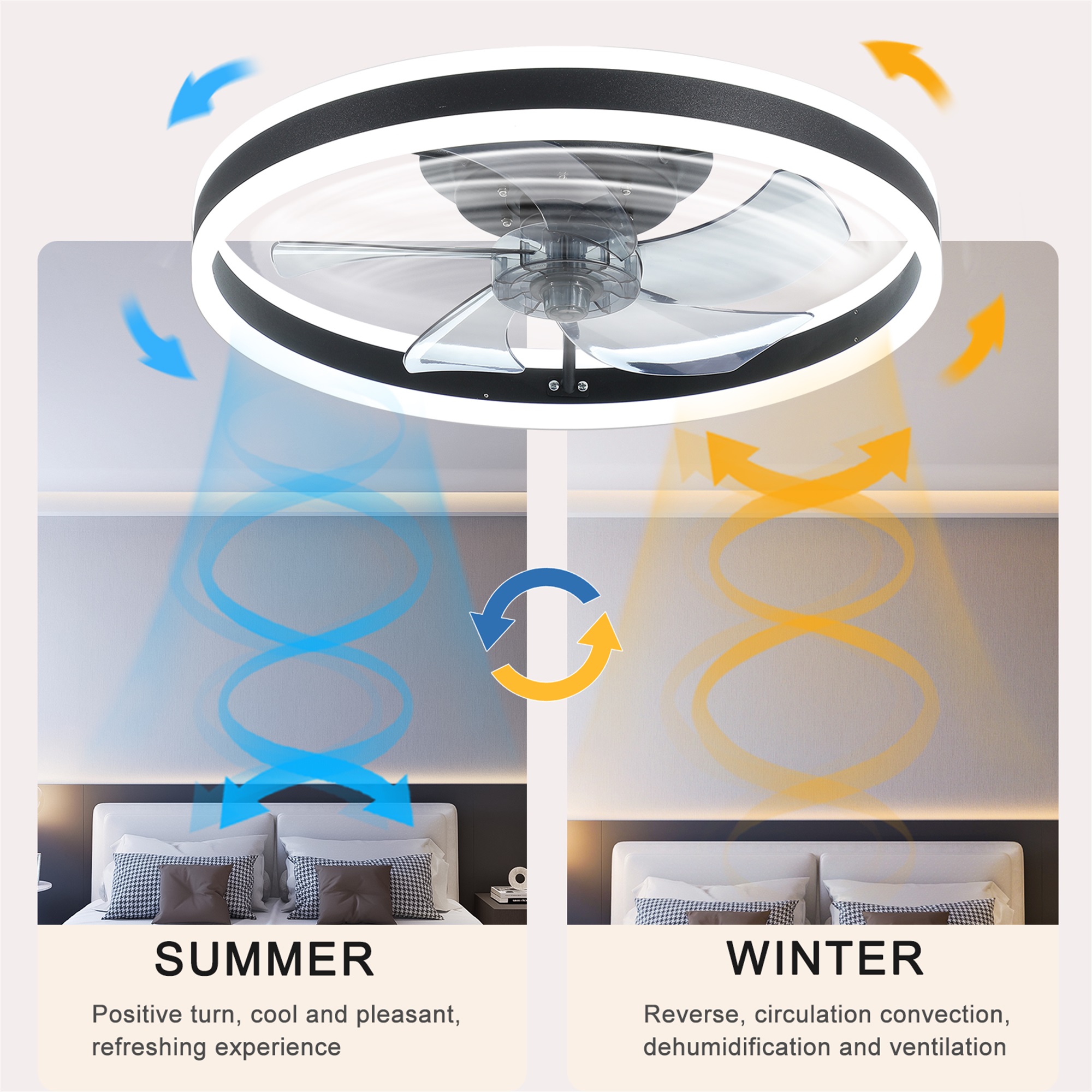 Spaco Ceiling Fan with Lights for Home Remote Control, Dimmable LED