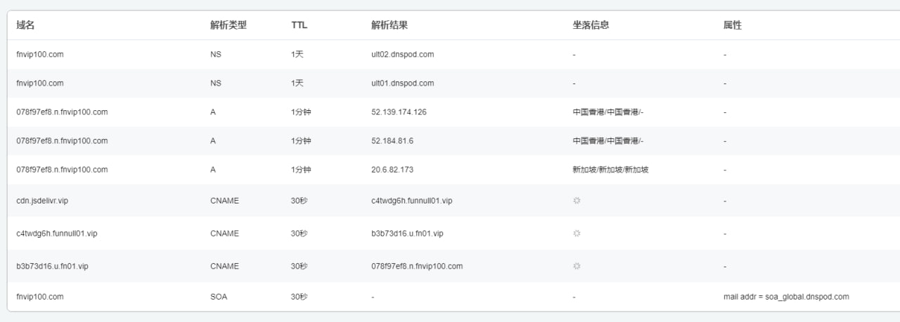 回顾GoEdge投毒事件，附解决方案，附注册机 域名,网址,字符串,澳洲,投毒