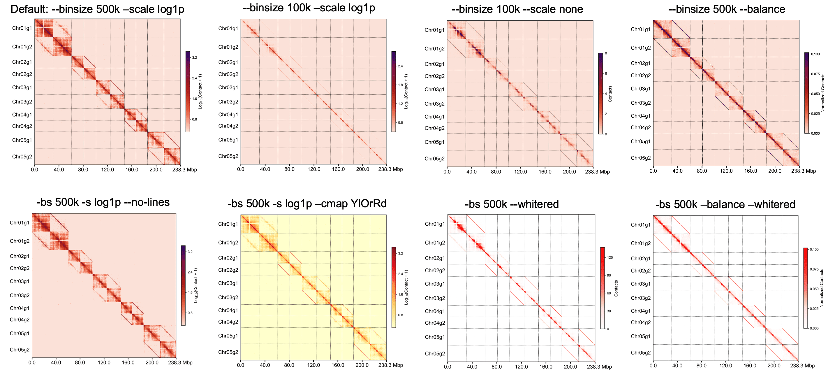 different_parameters