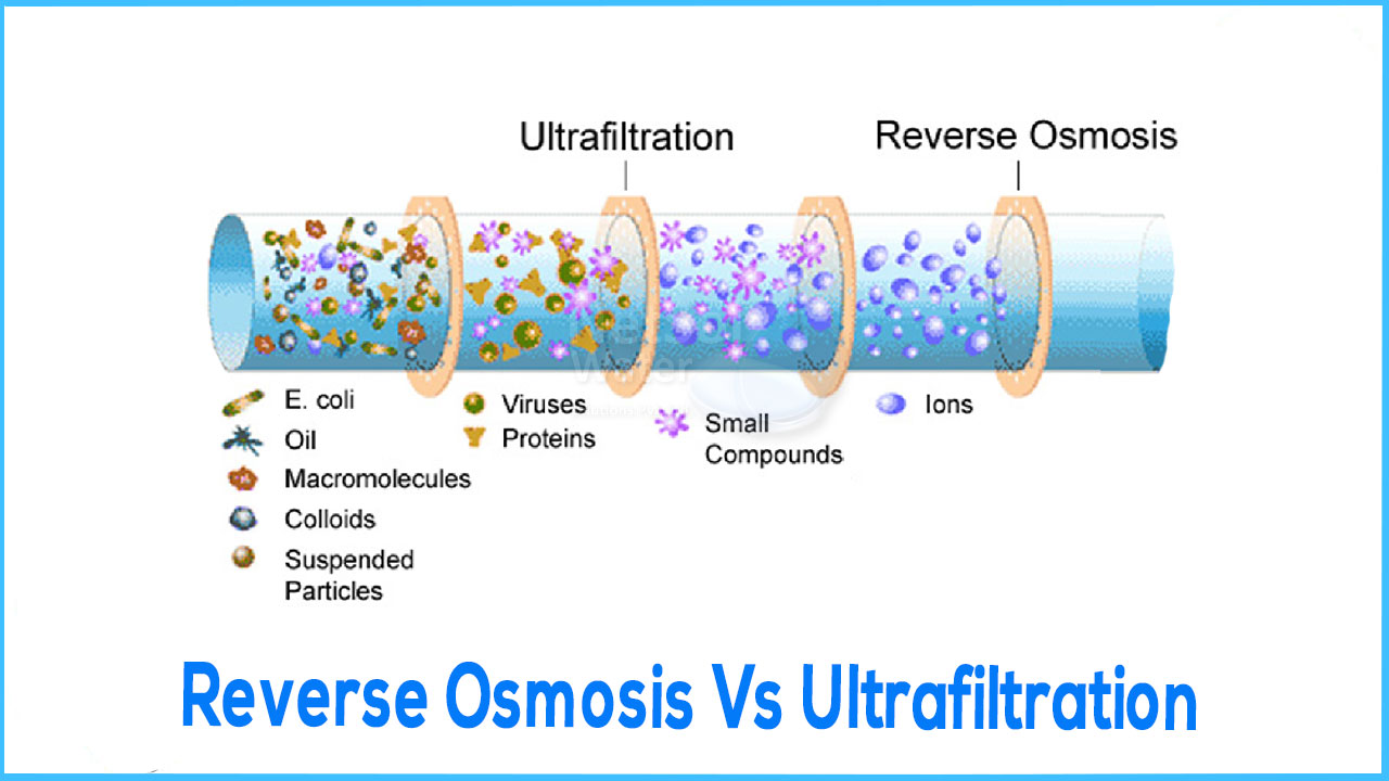 RO vs. UF Water Filtration: What’s the Best Option for Clean Water?插图2