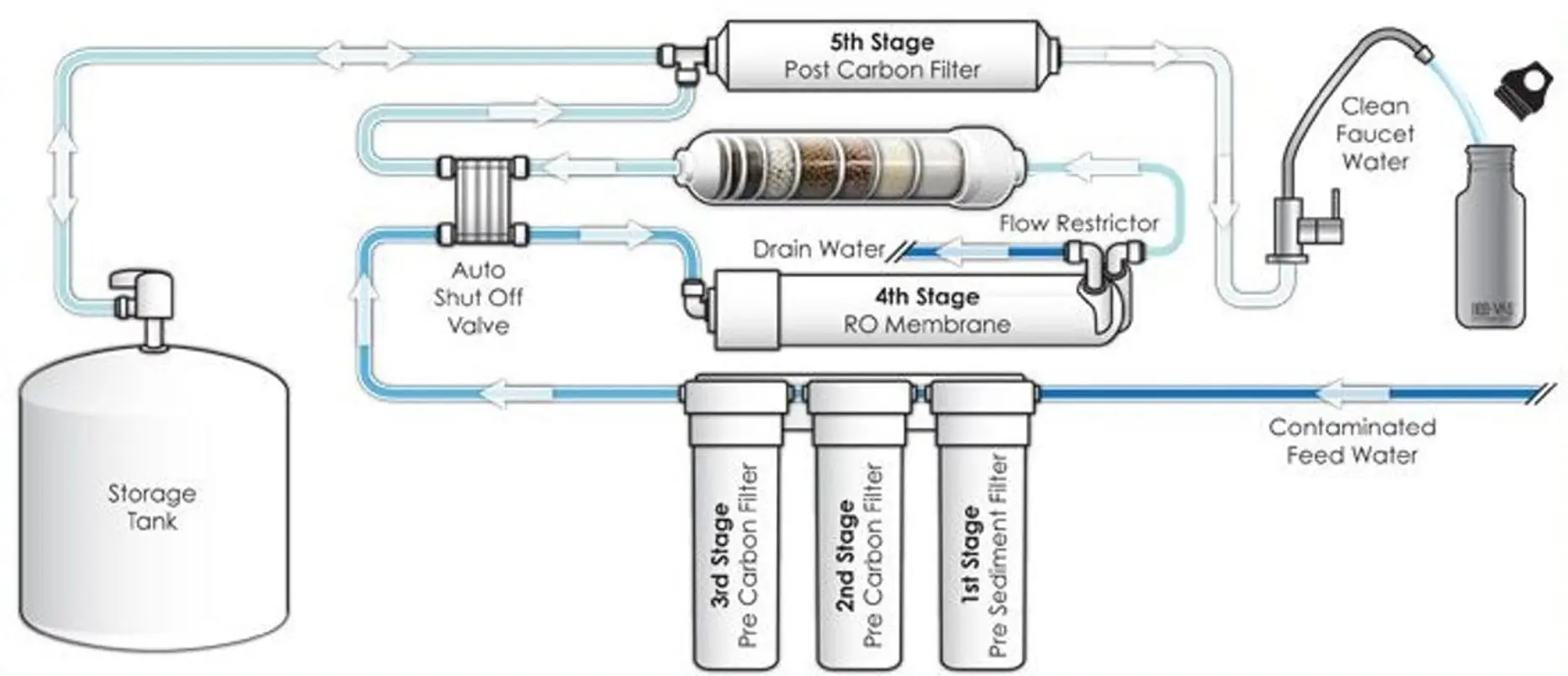 First-Time Water Purifier Setup Guide: Essential Steps for Safe & Efficient Use插图1