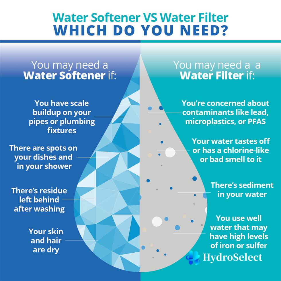 Home Water Pre-Filters: Essential Guide to Cleaner Water & Extended Appliance Life插图1