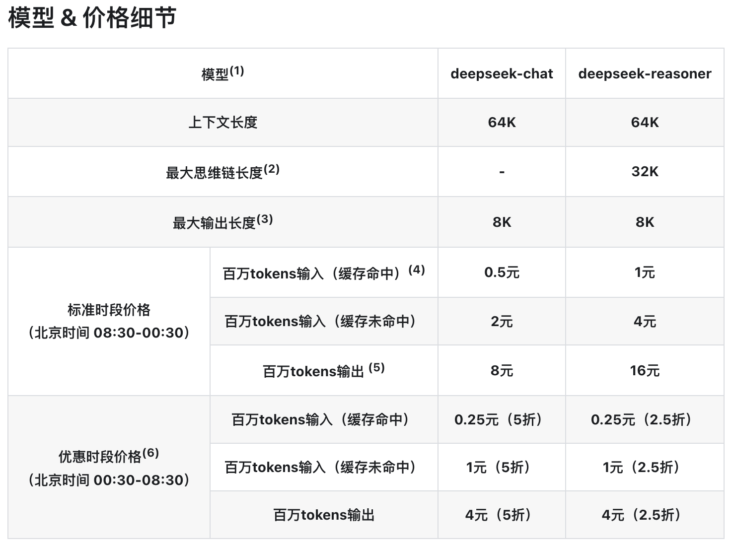 Deepseek API 错峰优惠活动