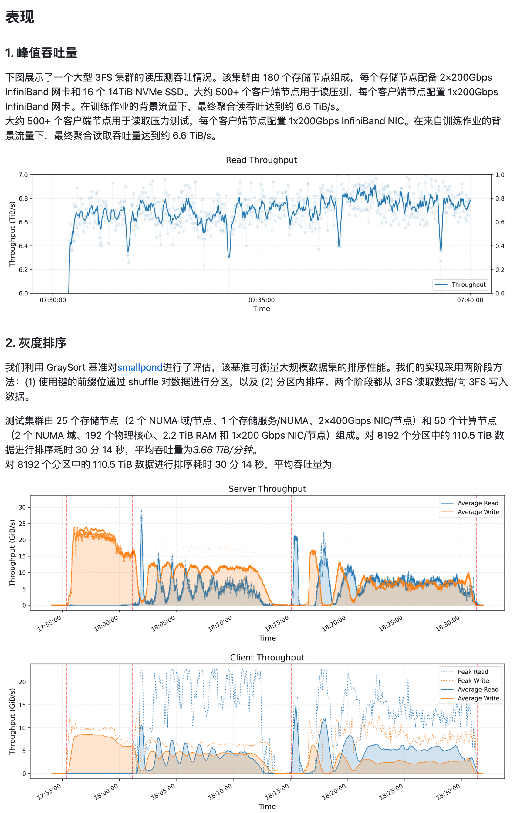 DeepSeek-3FS分布式文件系统性能展示